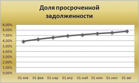 Я в коллекторы пошел! Или почему обостряются отношения заемщиков и кредиторов?