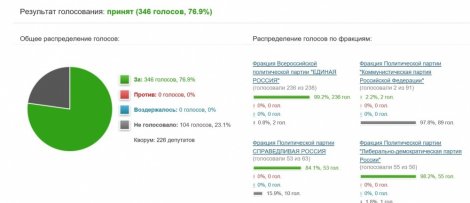 Дума приняла в первом чтении законопроект о коллекторах