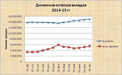 Объем банковских вкладов превысил 20 триллионов рублей. Но внимание! На рынке сбережений активизировались и финансовые мошенники!