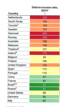 Просрочка по розничным кредитам в 2015 году выросла, однако в последние месяцы ее рост приостановился